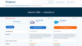 
                            12. Atemis CRM vs Salesforce - 2019 Feature and Pricing Comparison