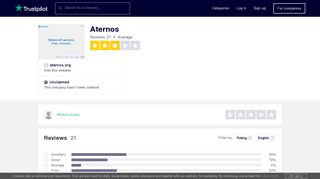 
                            8. Aternos Reviews | Read Customer Service Reviews of aternos.org