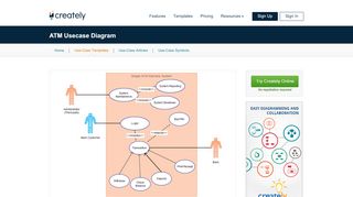 
                            7. ATM Usecase Diagram - Creately