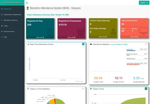 
                            1. Attendance Dashboard - Attendance.gov.in