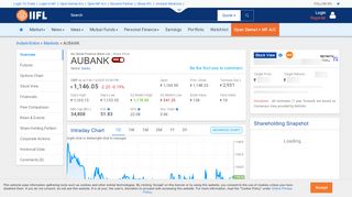 
                            13. AU Small Finance Bank Ltd Share/Stock Price Live Today (INR 566 ...