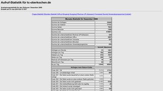 
                            6. Aufruf-Statistik für tc-oberkochen.de - Dezember 2009