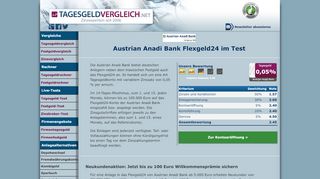
                            12. Austrian Anadi Bank Flexgeld24 - Tagesgeldalternative im Test
