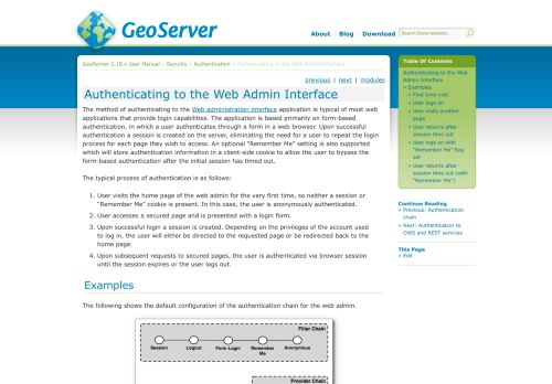 
                            4. Authenticating to the Web Admin Interface — GeoServer 2.15.x User ...