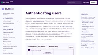 
                            3. Authenticating users | Pusher