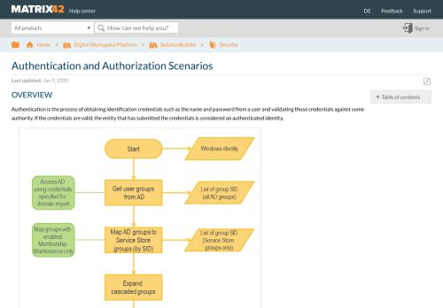 
                            9. Authentication and Authorization Scenarios - Matrix42 Self-Service ...