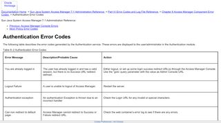 
                            1. Authentication Error Codes (Sun Java System Access ...