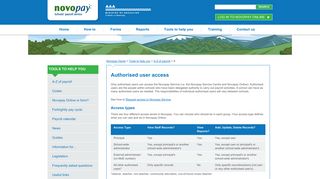 
                            2. Authorised user access - Novopay