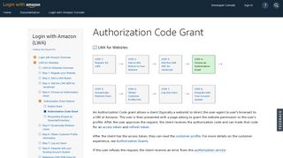 
                            10. Authorization Code Grant | Login with Amazon - Amazon Developer