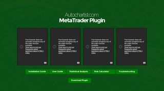 
                            4. Autochartist - MetaTrader Plugin