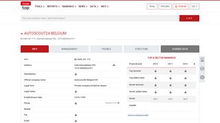 
                            10. Autoscout24 Belgium NV - BE 0465.301.773 - Anderlecht - Trends Top