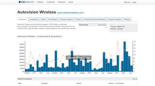 
                            6. Autovision Wireless - CB Insights