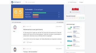 
                            12. Autoweek reviews - Ervaringen.nl