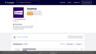 
                            6. Avaliações de StubHub | Leia as avaliações sobre www.stubhub.com