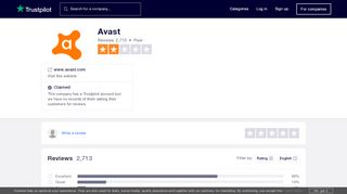 
                            11. Avast Reviews | Read Customer Service Reviews of www.avast.com