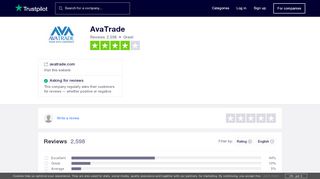 
                            7. AvaTrade Reviews | Read Customer Service Reviews of avatrade.com