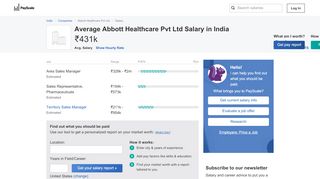 
                            9. Average Abbott Healthcare Pvt Ltd Salary - PayScale