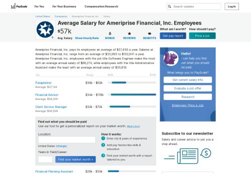 
                            13. Average Ameriprise Financial, Inc. Salary - PayScale