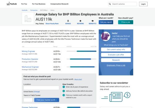 
                            11. Average BHP Billiton Salary - PayScale