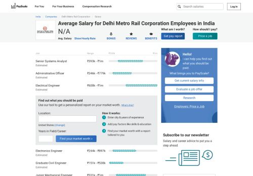 
                            12. Average Delhi Metro Rail Corporation Salary - PayScale