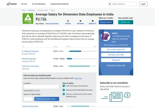 
                            4. Average Dimension Data Salary - PayScale