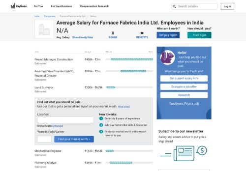 
                            4. Average Furnace Fabrica India Ltd. Salary - PayScale