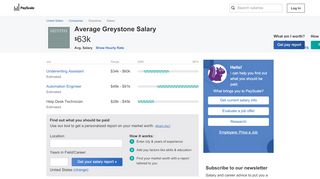 
                            9. Average Greystone Salary - PayScale