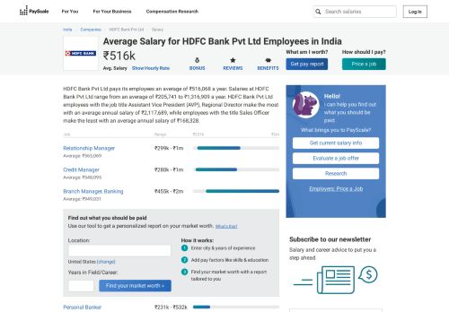 
                            12. Average HDFC Bank Pvt Ltd Salary | PayScale