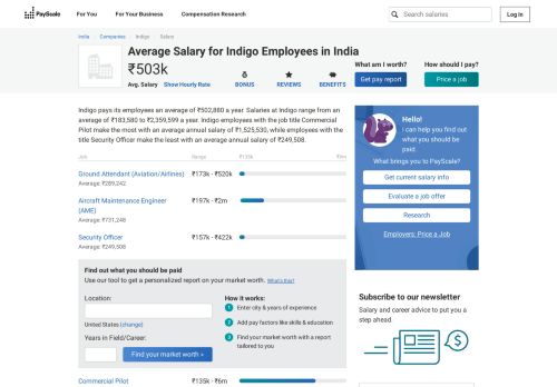 
                            9. Average Indigo Salary - PayScale