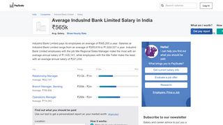 
                            6. Average IndusInd Bank Limited Salary - PayScale