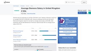 
                            9. Average Siemens Salary | PayScale