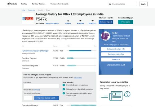 
                            4. Average Uflex Ltd Salary - PayScale