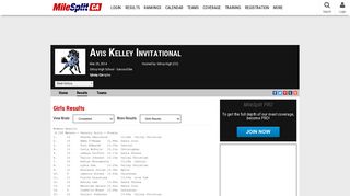 
                            8. Avis Kelley Invitational - Girls Results (Raw) - California MileSplit
