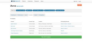 
                            12. Avvo Funding & Investors - CB Insights