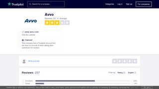 
                            5. Avvo Reviews | Read Customer Service Reviews of www ...