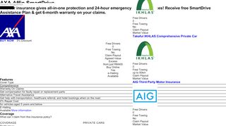 
                            10. AXA Affin SmartDrive Car Insurance - 5% Discount - RinggitPlus