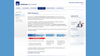 
                            4. AXA Assicurazioni | AXA Campus