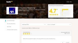 
                            7. AXA Insurance Reviews | http://www.axani.co.uk/ reviews | Feefo