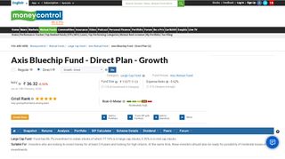 
                            6. Axis Bluechip Fund - Direct Plan (G) [28.780] | Axis Mutual Fund ...