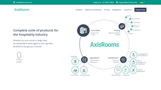 
                            11. AxisRooms | Hotel management software | Channel manager ...