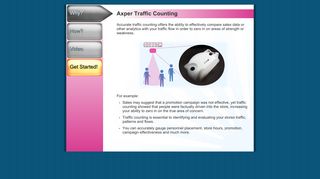 
                            7. Axper Traffic Counting - One Step Retail Solutions
