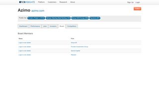 
                            11. Azimo Board of Directors - CB Insights