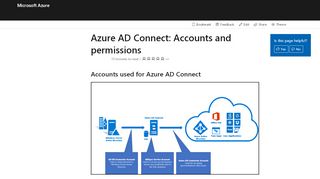 
                            5. Azure AD Connect: Accounts and permissions | Microsoft Docs