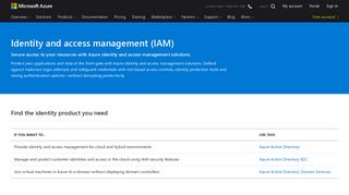 
                            12. Azure Identity and Access Management Solutions | Microsoft Azure