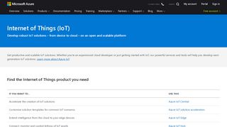 
                            12. Azure IoT products and services | Microsoft Azure