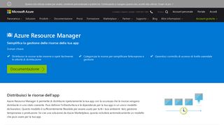 
                            1. Azure Resource Manager | Microsoft Azure