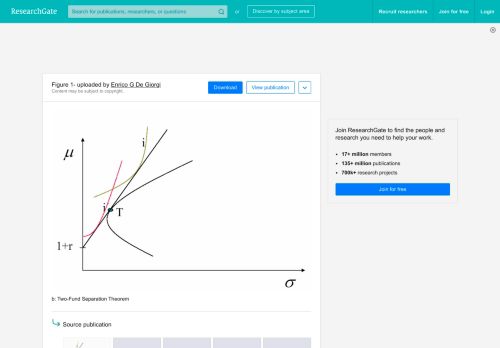 
                            10. b: Two-Fund Separation Theorem | Download Scientific Diagram