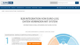 
                            11. B2B INTEGRATION - DATEN VERBINDEN MIT SYSTEM - Euro-Log AG
