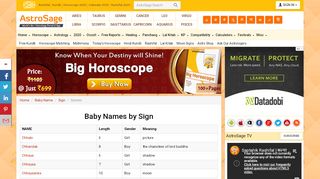 
                            12. Baby Name for Rasi Mithun/ Moon Sign Gemini - Hindu Baby Names
