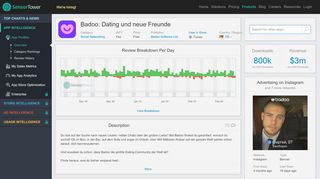 
                            9. Badoo: Lerne neue Leute kennen - Revenue & Download estimates ...